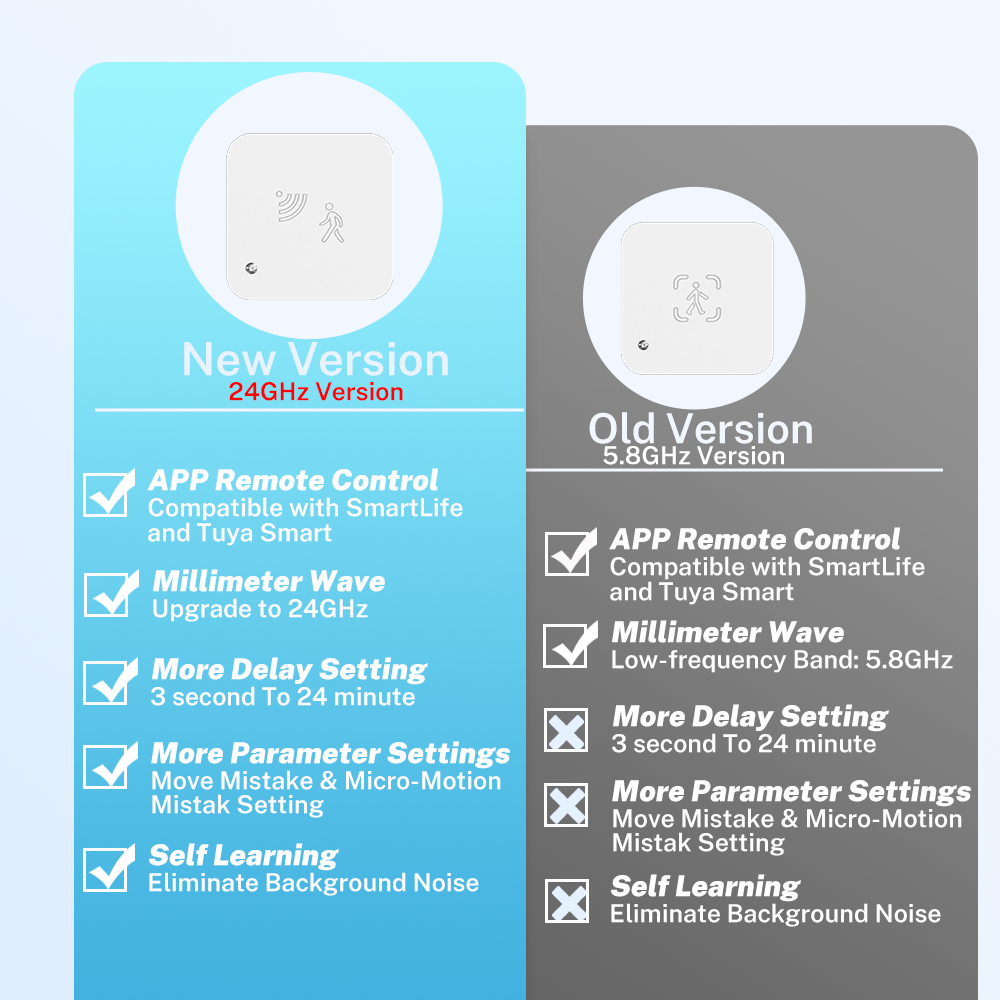 Tuya Zigbee WiFi  Human Presen - Smart Home Google Assistant avaliação e preço