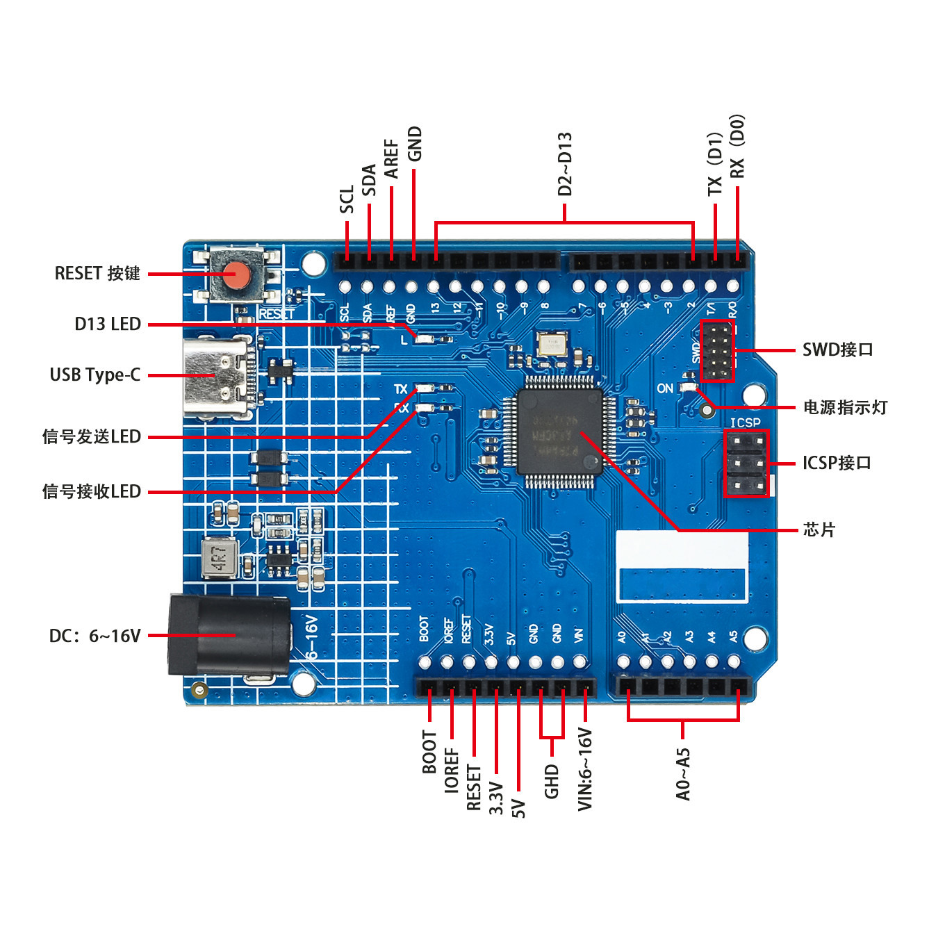 For Arduino UNO R4 Minima ESP3 - Smart Home Arduino Uno avaliação e preço