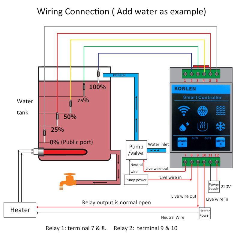 KONLEN Tuya Water Level Sensor - Wifi Water Sensor avaliação e preço