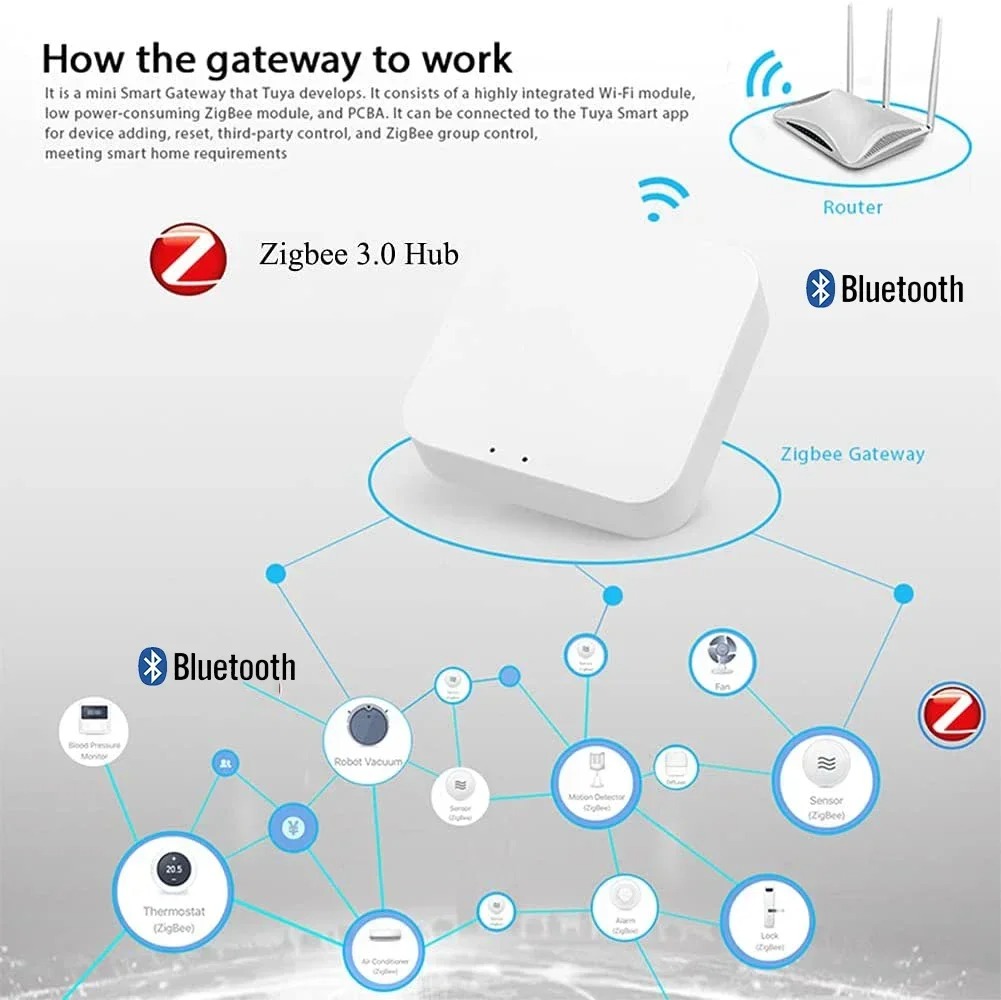 Wireless Multi-mode Smart Gate - Smart Home Vimar avaliação e preço