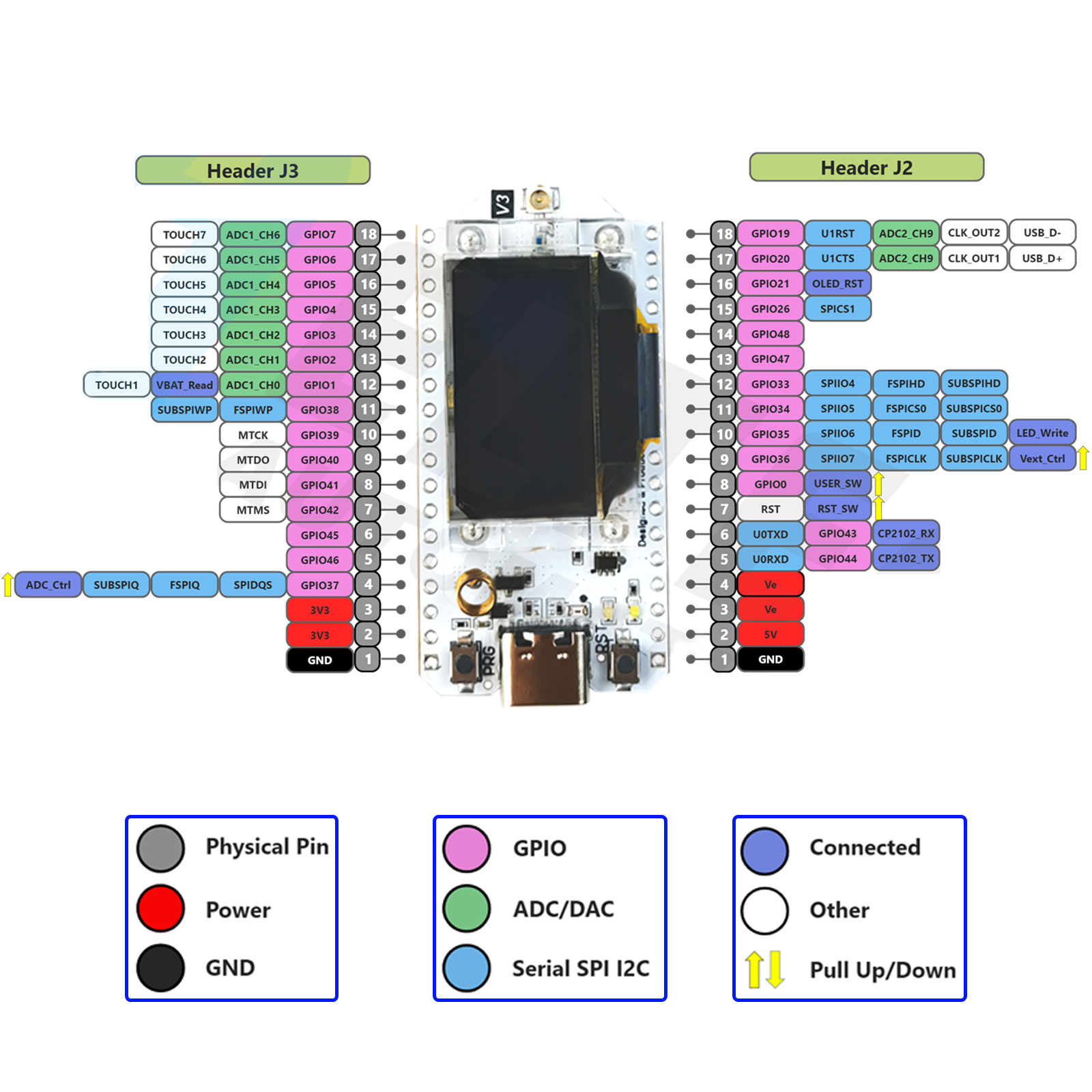 2Sets LoRa32 V3 868MHz 915MHz  - Smart Home Kit For Arduino avaliação e preço