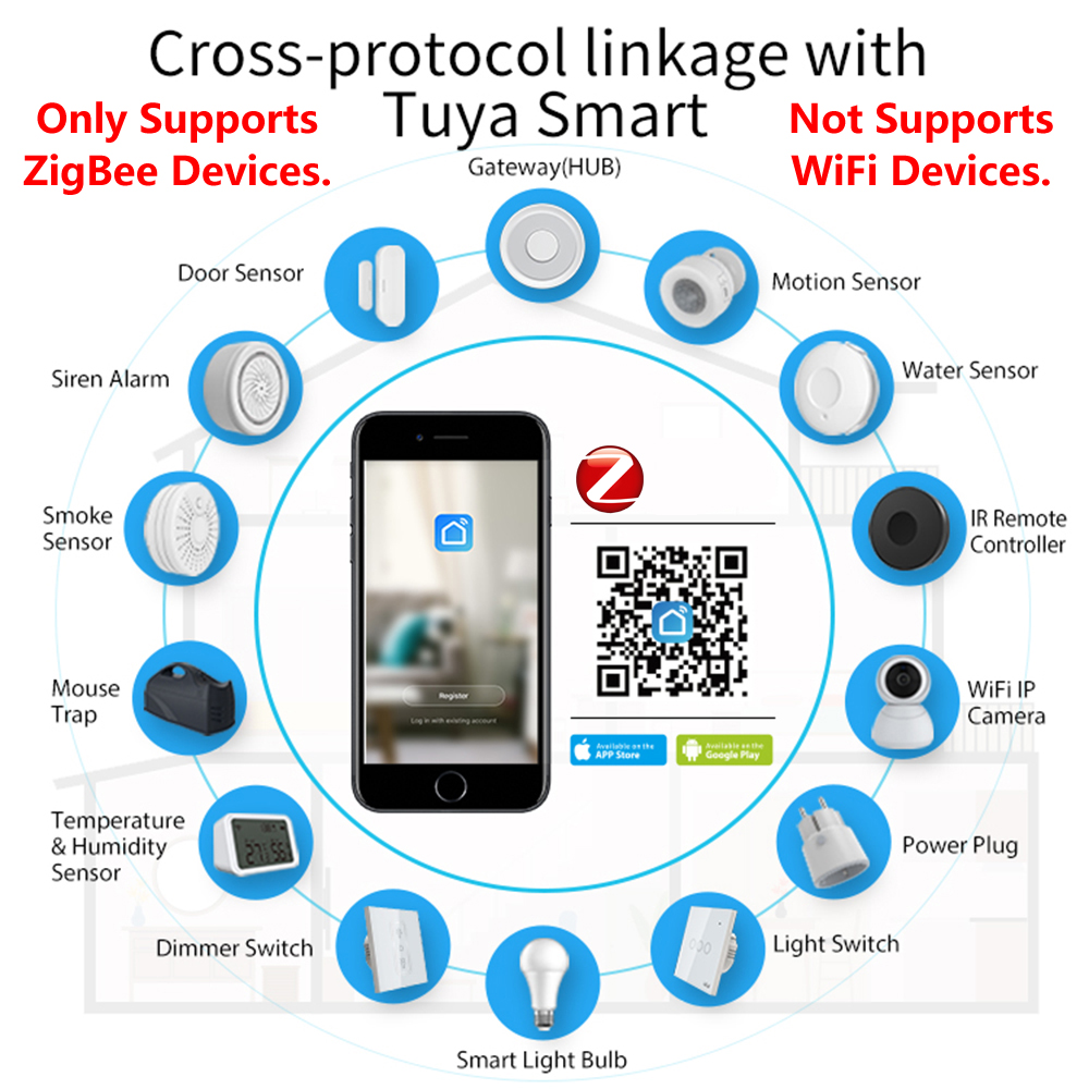 HomeKit ZigBee Gateway Hub Sma - Smart Home Vimar avaliação e preço