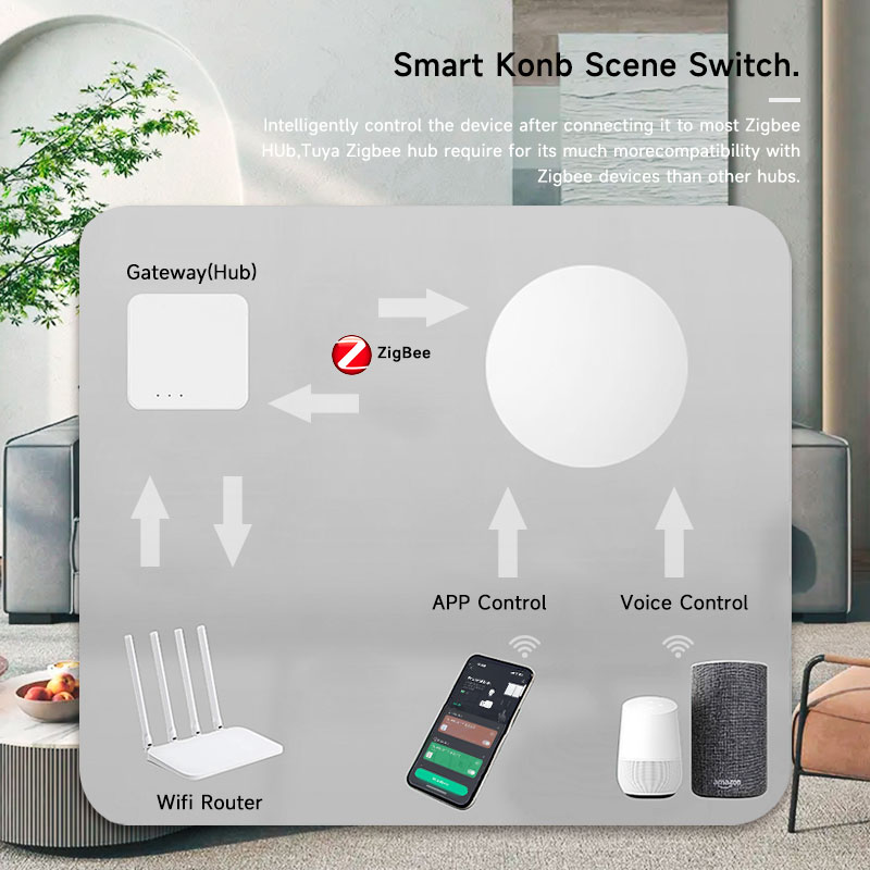 Tuya ZigBee Smart Wireless But - Smart Home Google Assistant avaliação e preço