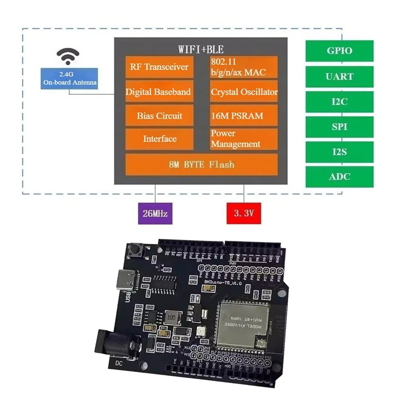 A97I-For Smart Home Iot For WB - Smart Home Arduino Uno avaliação e preço