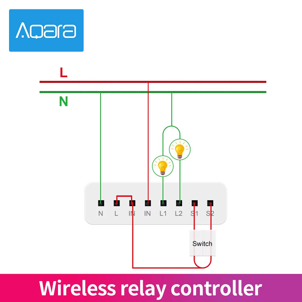 Aqara 2 Channels Wireless Rela - Smart Home Xiaomi 2 avaliação e preço