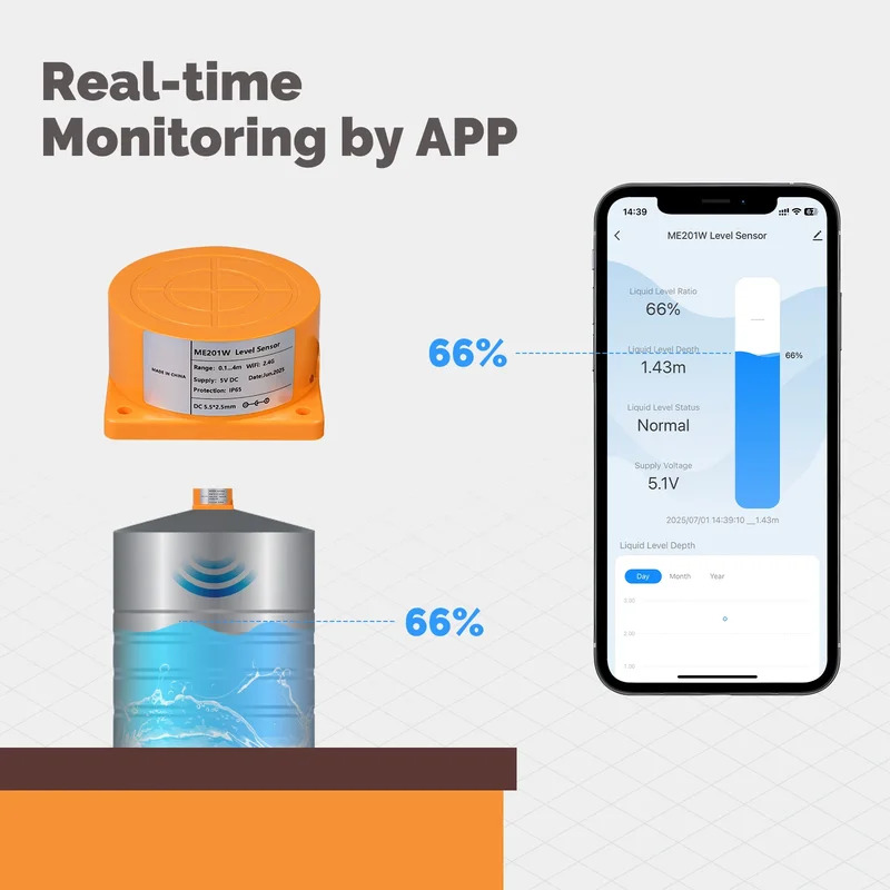 MOES Tuya WiFi/ZigBee Smart Wa - Wifi Water Sensor avaliação e preço