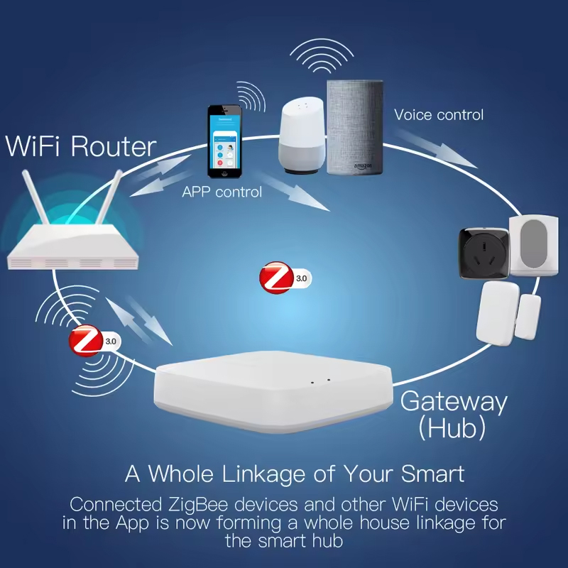 Moes Tuya ZigBee 3.0 Smart Gat - Smart Home Vimar avaliação e preço