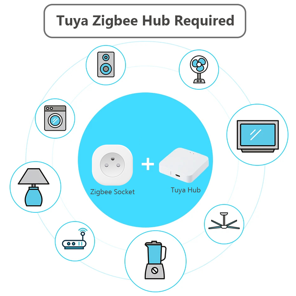 BORUIDAPLS Tuya Zigbee Smart S - Smart Home Elements avaliação e preço