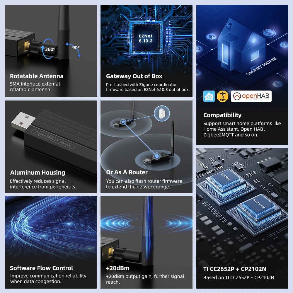 Tuya ZigBee 3.0 USB Dongle Plu - Smart Home Open Source avaliação e preço