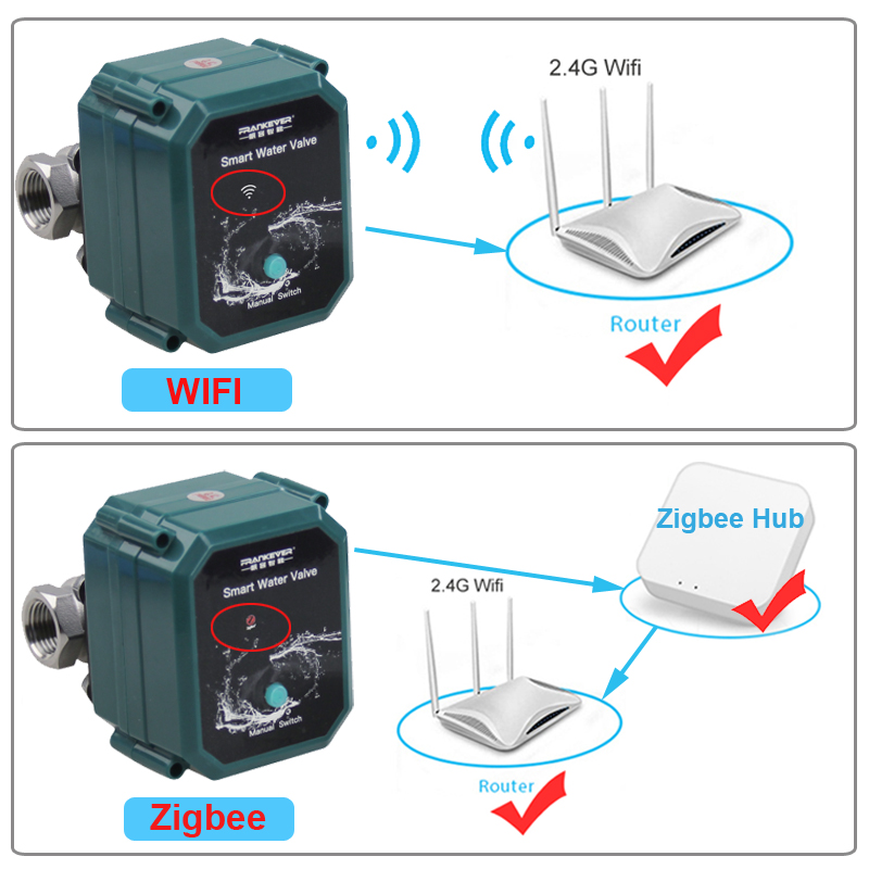 Tuya Zigbee Wifi Valve 0% To 1 - Smart Home Google Assistant avaliação e preço
