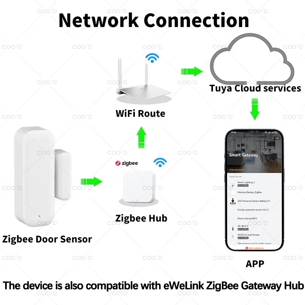 Zigbee 3.0 Door Window Sensor  - Smart Home Vimar avaliação e preço