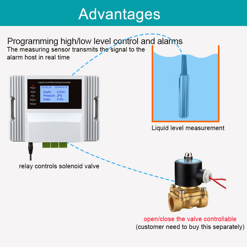 WiFi Liquid Water Level Sensor - Wifi Water Sensor avaliação e preço