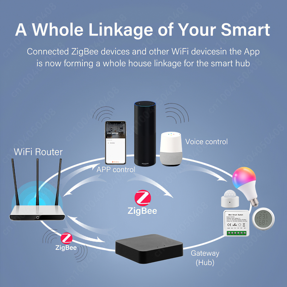 Tuya ZigBee Gateway Bridge Wir - Smart Home Vimar avaliação e preço