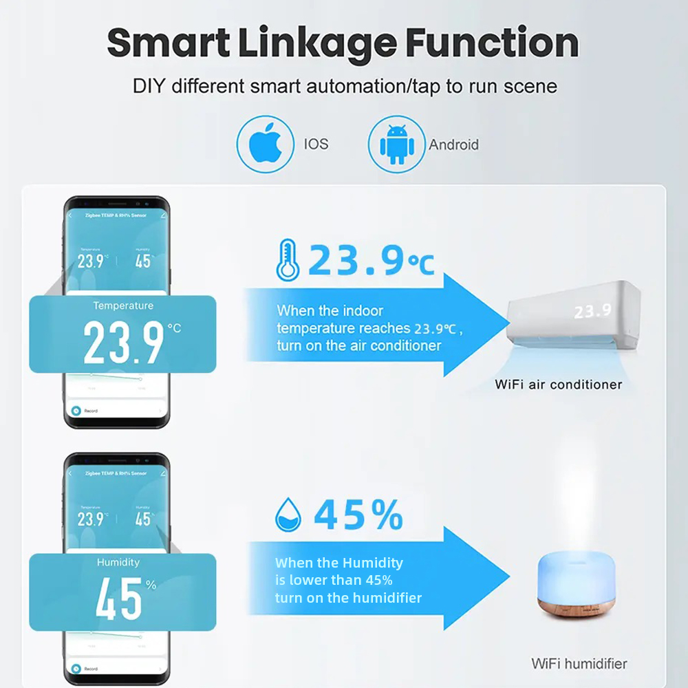 Tuya WiFi/ZigBee Temperature a - Smart Home Google Assistant avaliação e preço