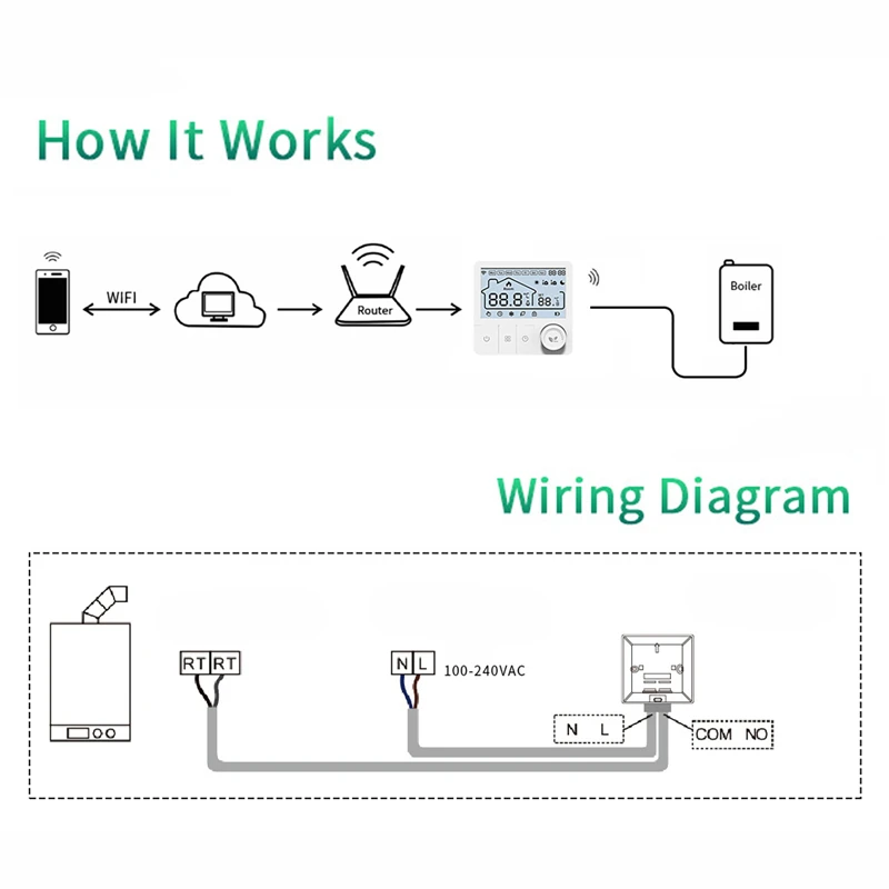 Tuya Smart Home Wifi Heating T - Smart Home Elements avaliação e preço