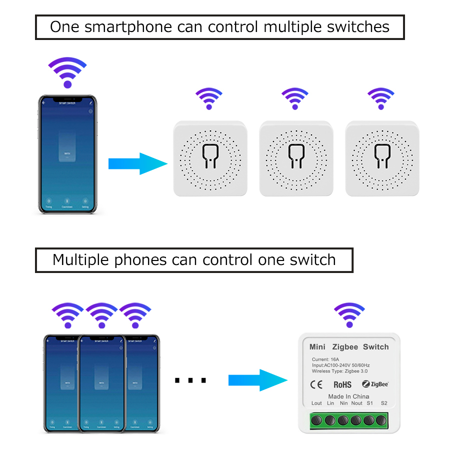 Mini Tuya ZigBee WiFi Intellig - Smart Home Google Assistant avaliação e preço