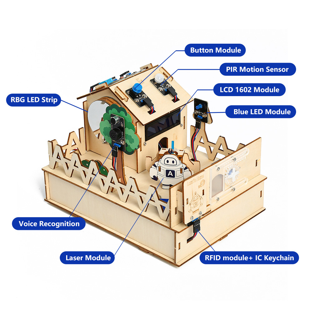 ACEBOTT DIY Smart Home Kit for - Smart Home Kit For Arduino avaliação e preço