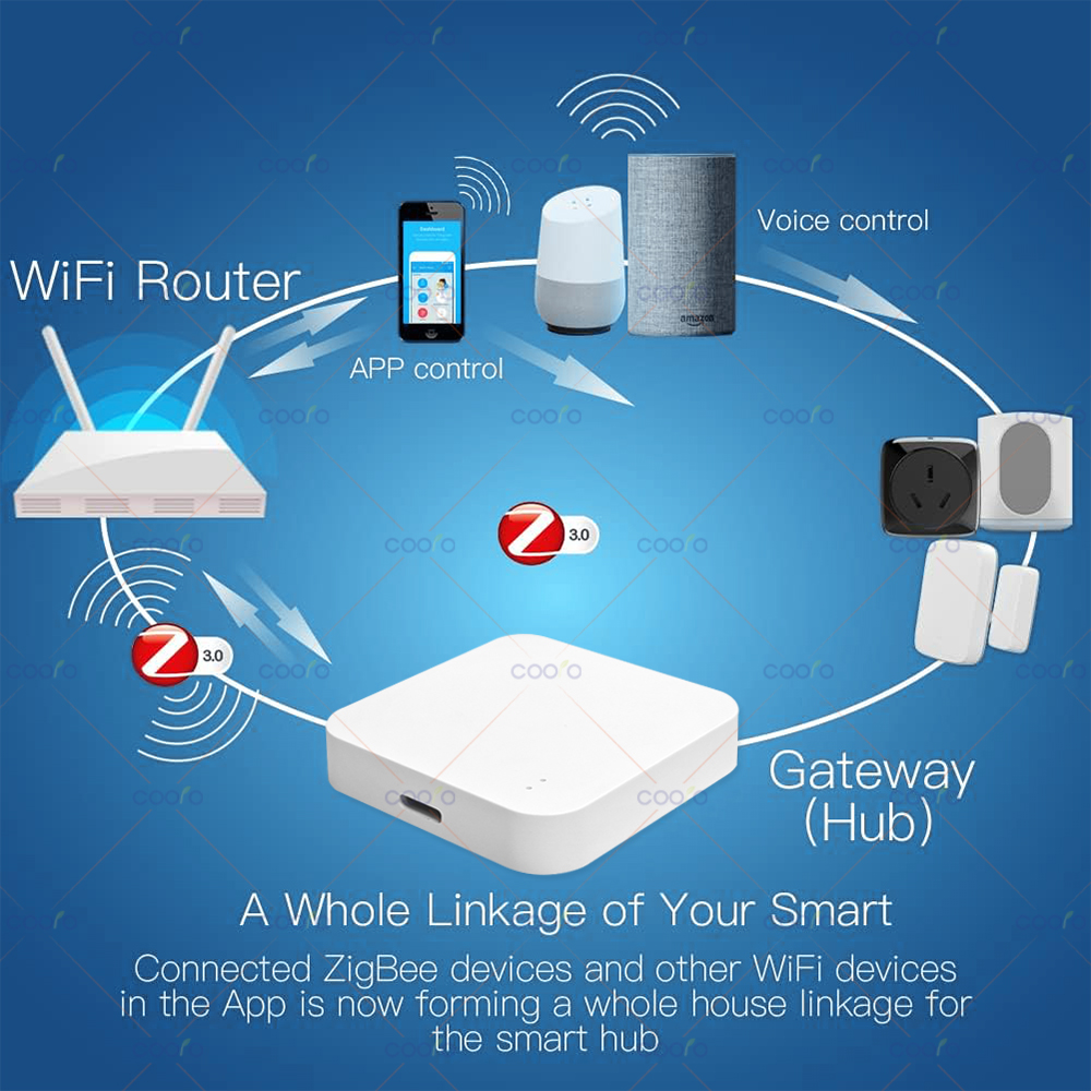Zigbee 3.0 Gateway Hub Smart H - Smart Home Vimar avaliação e preço