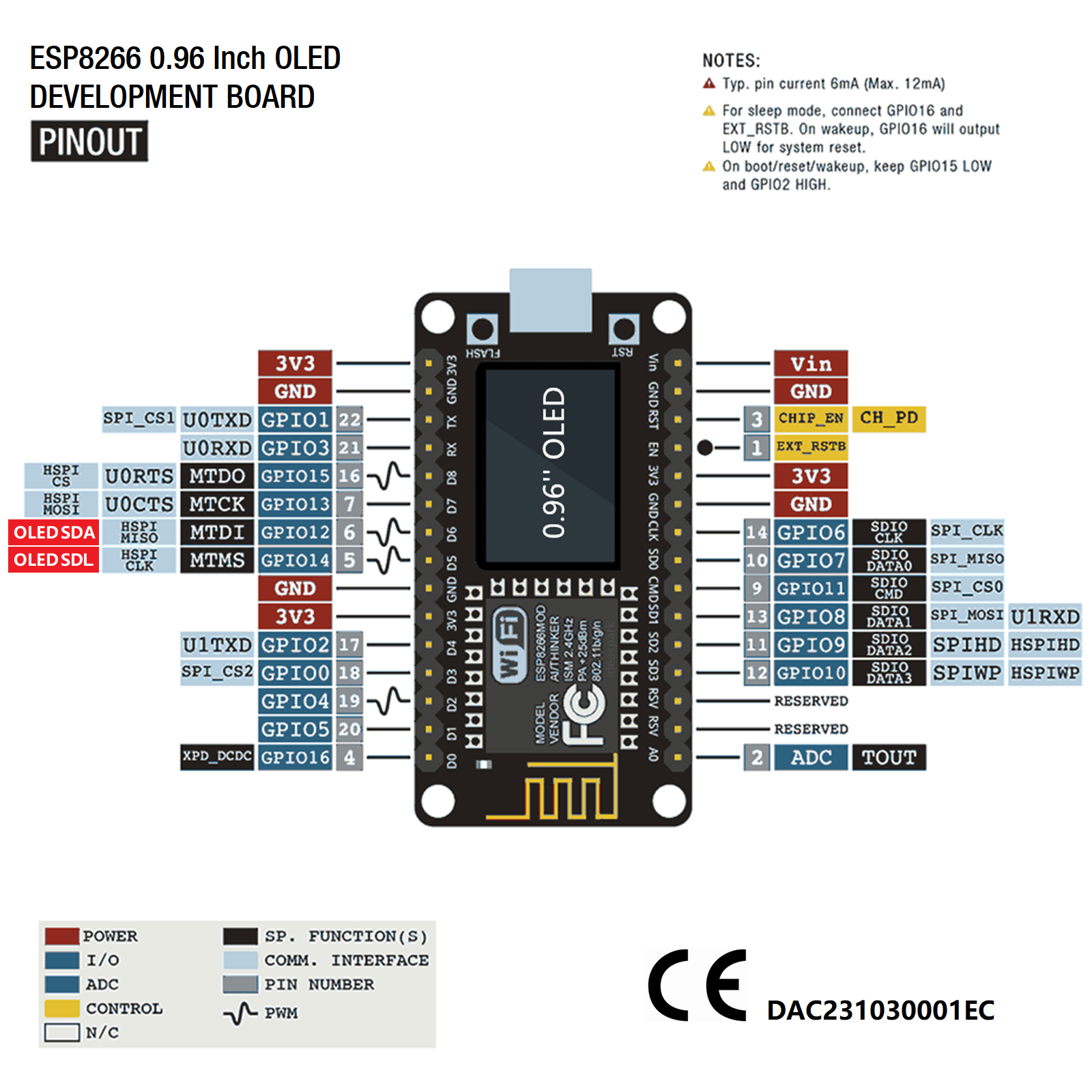 NodeMCU ESP8266 Development Bo - Smart Home Kit For Arduino avaliação e preço